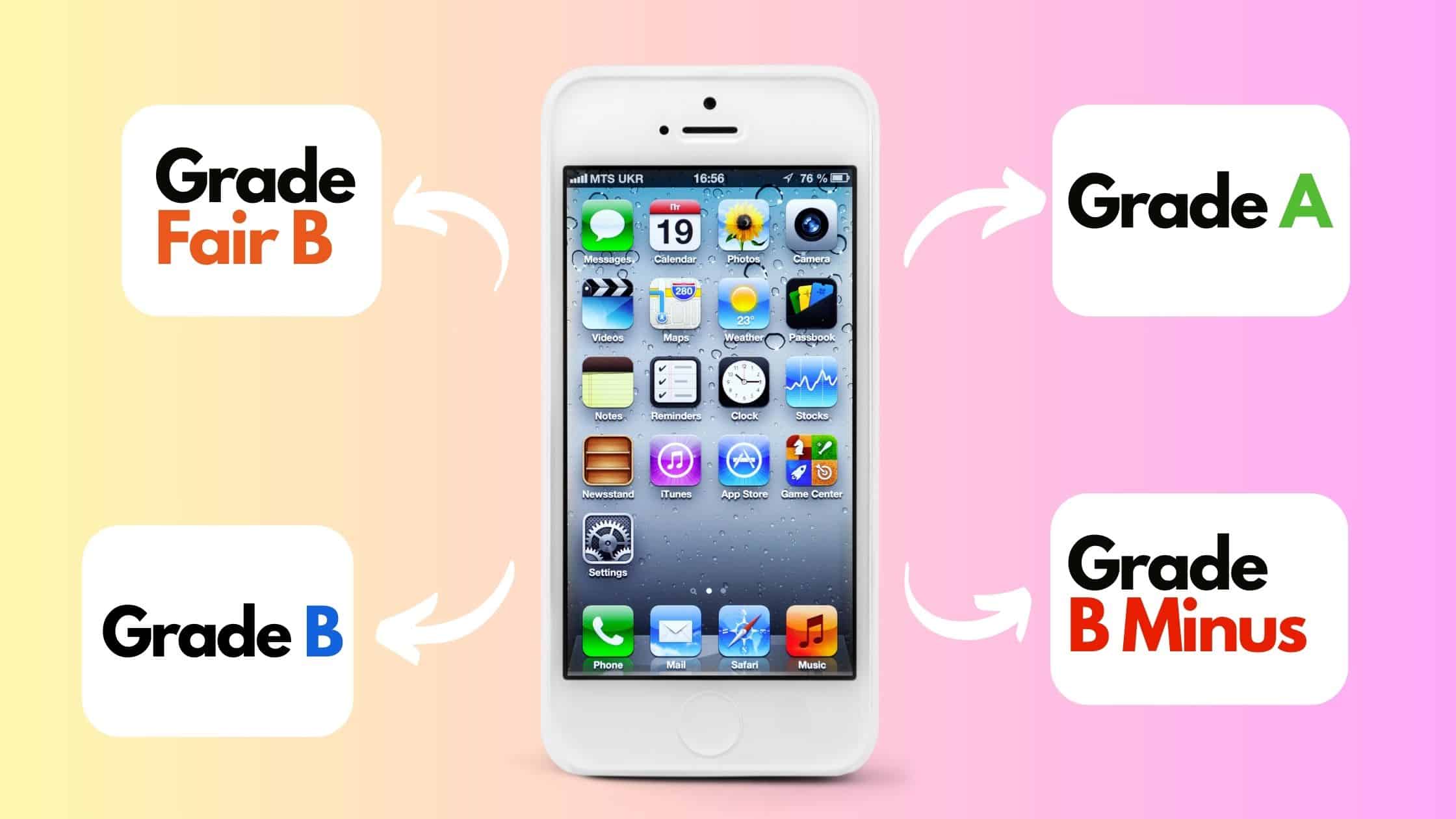 Banner of different Gradings for Refurbished iPhone and Mobiles from Dealsdray